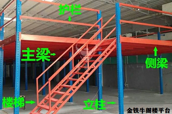 閣樓平臺貨架